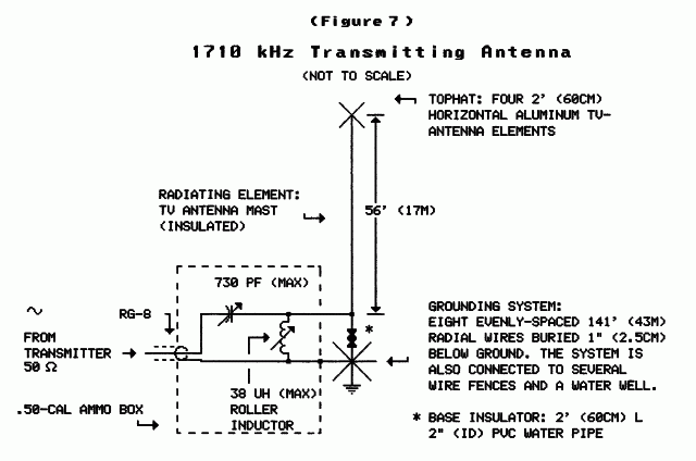 1710 kHz transmitting antenna