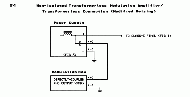 modulator connection options
