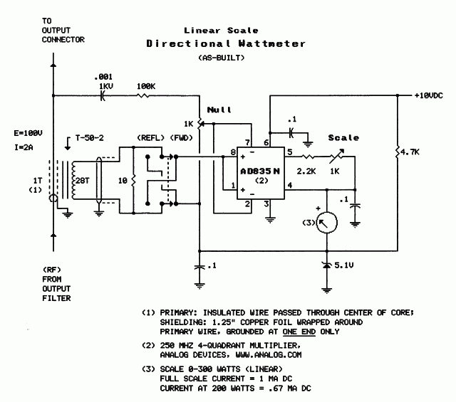 directional wattmeter