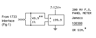 Digital Panel Meter