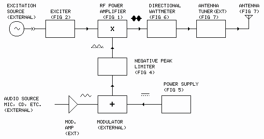 High Efficiency Ham Transmitter