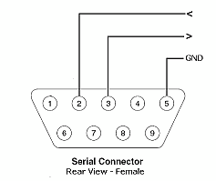 RS-232 DE9 connector