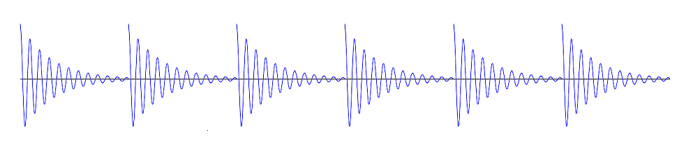 damped wave