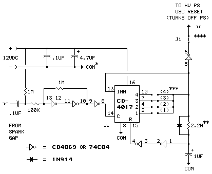 spark counter